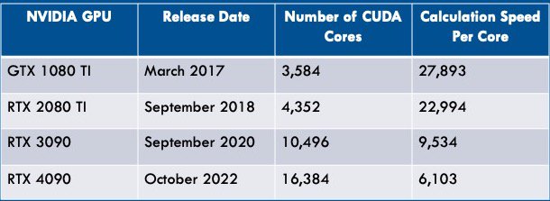 Cuda cores 1080 on sale ti